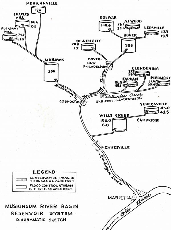 How Ohio's Piedmont Lake & Muskingum Watershed Lakes Came to Be