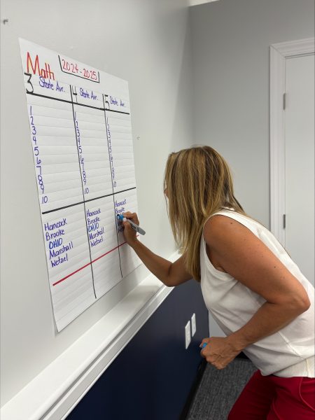 Kim Miller Ohio County Schools